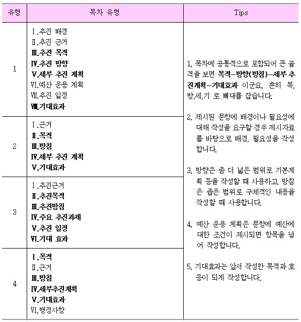 [조학규의 교육전문직 특강] ⓷ 기획안 작성의 실제